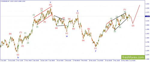 forex-wave-03-06-2021-1.png