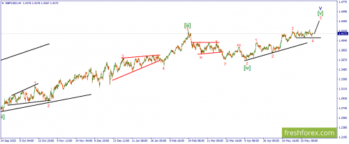 forex-wave-03-06-2021-2.png