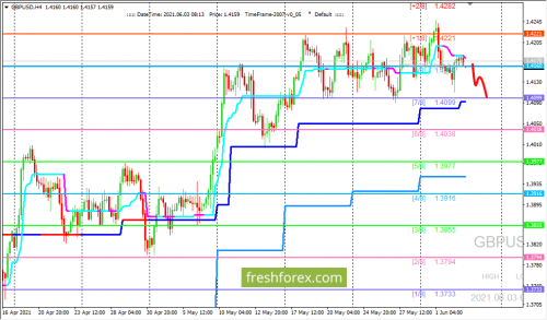 forex-trading-03-06-2021-2.png