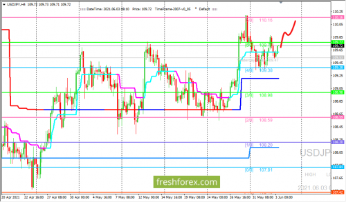 forex-trading-03-06-2021-3.png