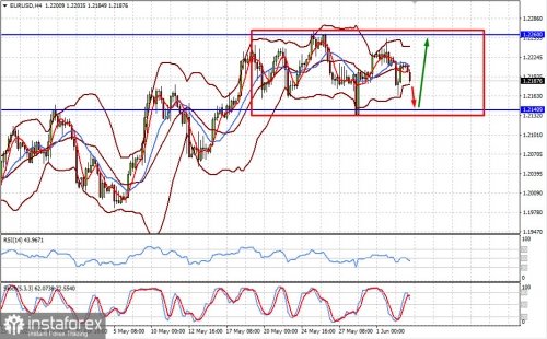 forex-prognosis-03-06-2021-1.jpg