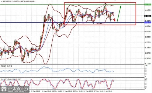 forex-prognosis-03-06-2021-2.jpg