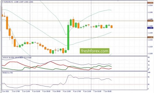 forex-fundamental-analysis-07-06-2021-1.jpg