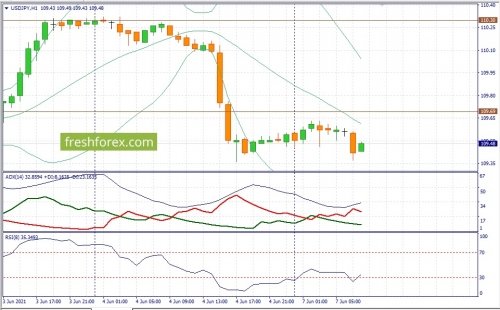 forex-fundamental-analysis-07-06-2021-3.jpg