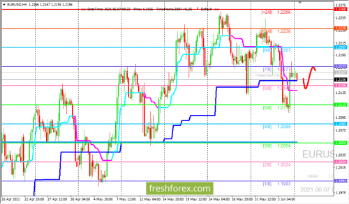 forex-trading-07-06-2021-1.png