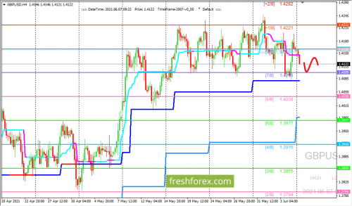 forex-trading-07-06-2021-2.png