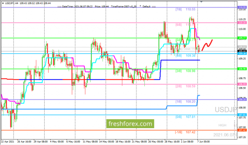 forex-trading-07-06-2021-3.png