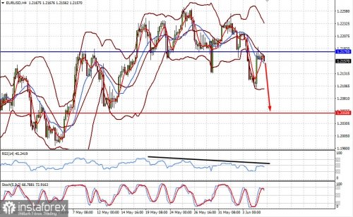forex-prognosis-07-06-2021-1.jpg