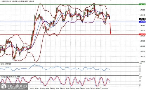 forex-prognosis-07-06-2021-2.jpg