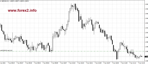 gbpnzd-07-06-2021.png