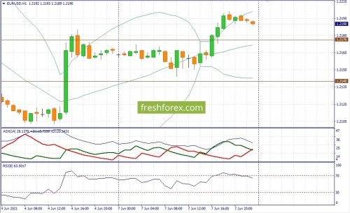 forex-fundamental-analysis-08-06-2021-1.jpg