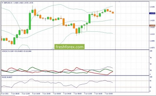 forex-fundamental-analysis-08-06-2021-2.jpg