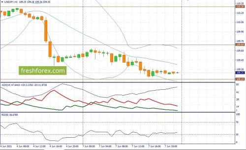 forex-fundamental-analysis-08-06-2021-3.jpg