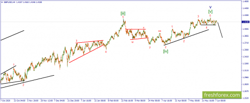 forex-wave-08-06-2021-2.png