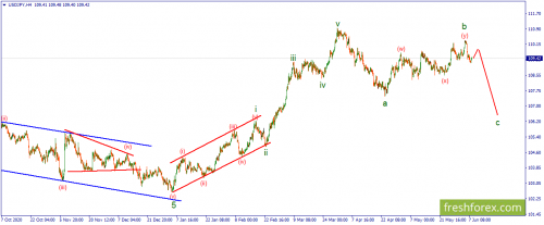 forex-wave-08-06-2021-3.png