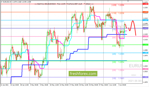 forex-trading-08-06-2021-1.png