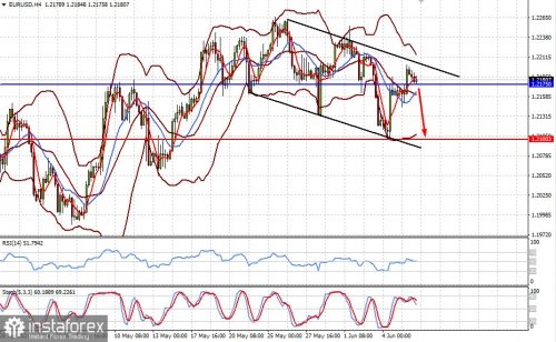 forex-prognosis-08-06-2021-1.jpg