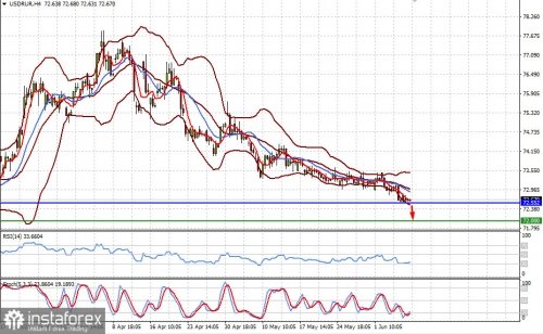 forex-prognosis-08-06-2021-2.jpg