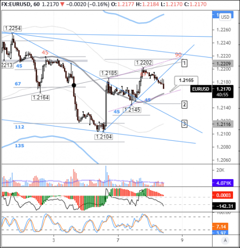 forex-eurusd-08-06-2021.png