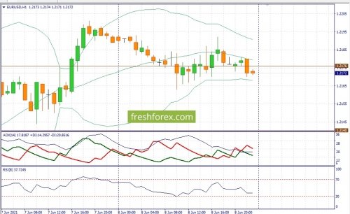 forex-fundamental-analysis-09-06-2021-1.jpg
