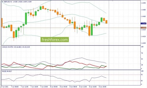 forex-fundamental-analysis-09-06-2021-2.jpg