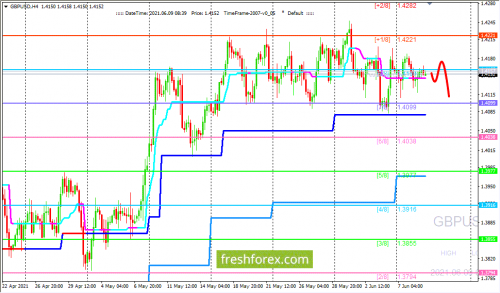 forex-trading-09-06-2021-2.png