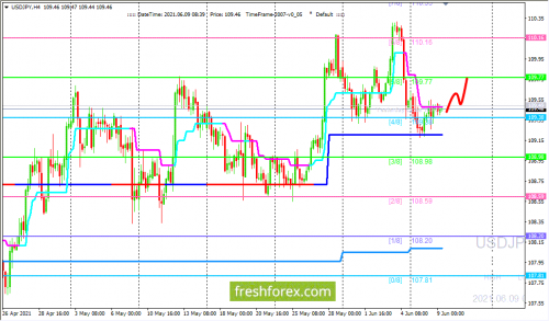 forex-trading-09-06-2021-3.png