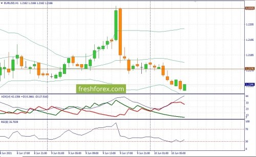 forex-fundamental-analysis-10-06-2021-1.jpg