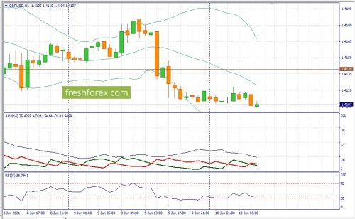 forex-fundamental-analysis-10-06-2021-2.jpg