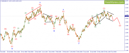 forex-wave-10-06-2021-1.png