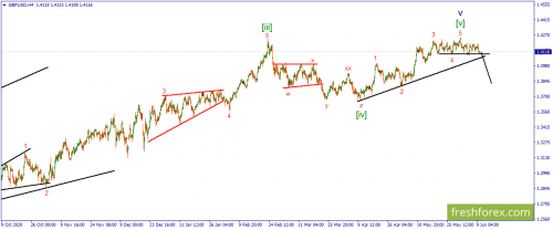 forex-wave-10-06-2021-2.png