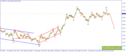 forex-wave-10-06-2021-3.png