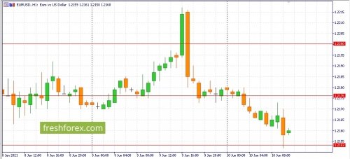 forex-fundamental-analysis-11-06-2021-1.jpg