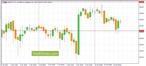 forex-fundamental-analysis-11-06-2021-3.jpg