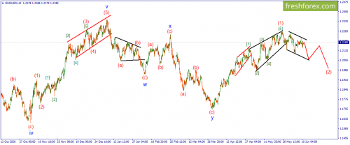 forex-wave-11-06-2021-1.png