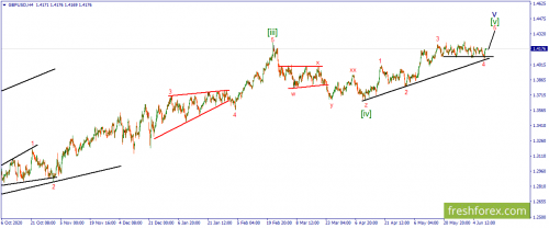 forex-wave-11-06-2021-2.png