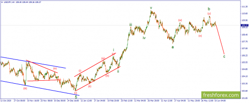 forex-wave-11-06-2021-3.png