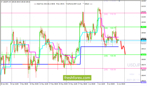 forex-trading-11-06-2021-3.png