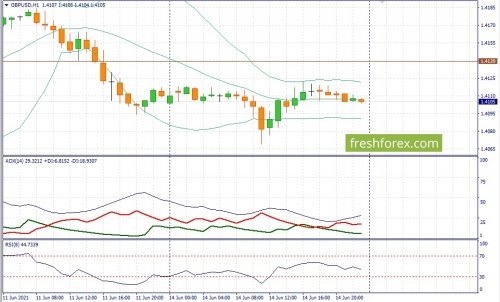 forex-fundamental-analysis-15-06-2021-2.jpg