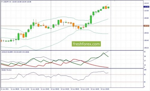 forex-fundamental-analysis-15-06-2021-3.jpg