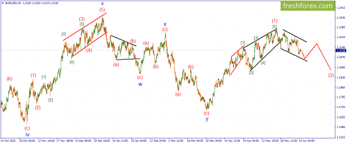 forex-wave-15-06-2021-1.png