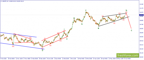 forex-wave-15-06-2021-3.png