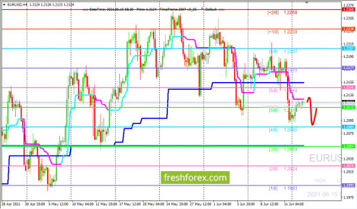 forex-trading-15-06-2021-1.png