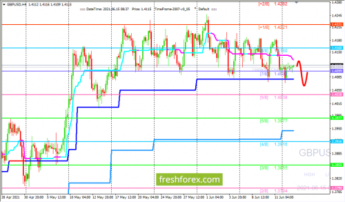 forex-trading-15-06-2021-2.png