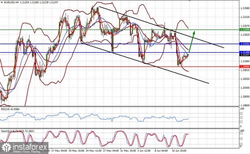 forex-prognosis-15-06-2021-1.jpg