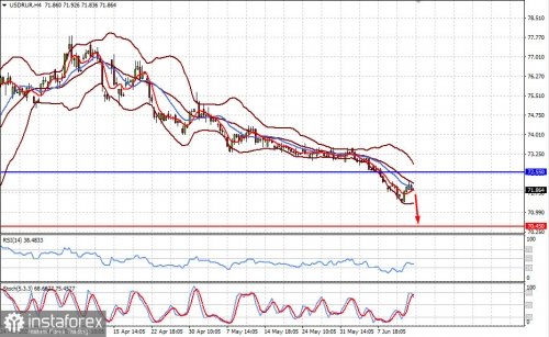 forex-prognosis-15-06-2021-2.jpg