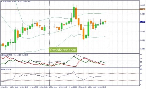 forex-fundamental-analysis-16-06-2021-1.jpg