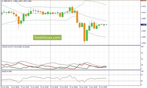 forex-fundamental-analysis-16-06-2021-2.jpg