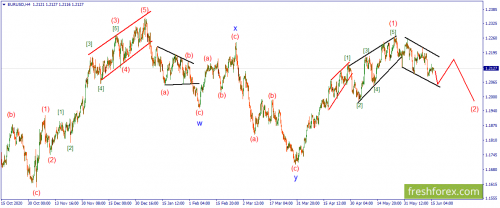 forex-wave-16-06-2021-1.png