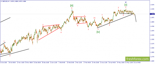 forex-wave-16-06-2021-2.png